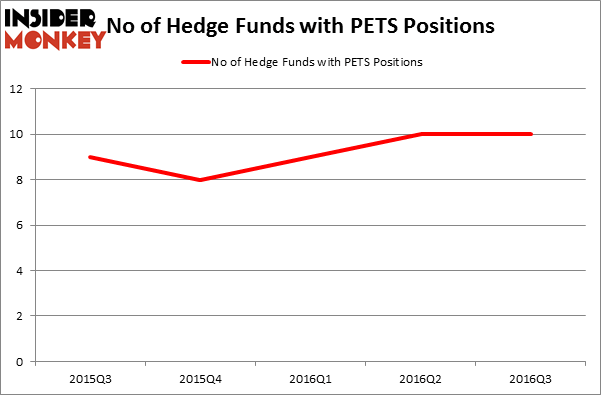 HedgeFundSentimentChart