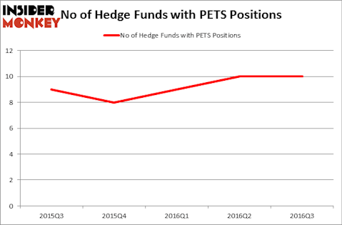 HedgeFundSentimentChart