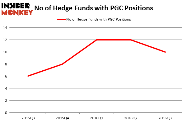 HedgeFundSentimentChart