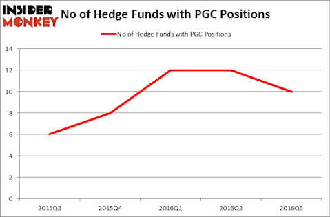 HedgeFundSentimentChart