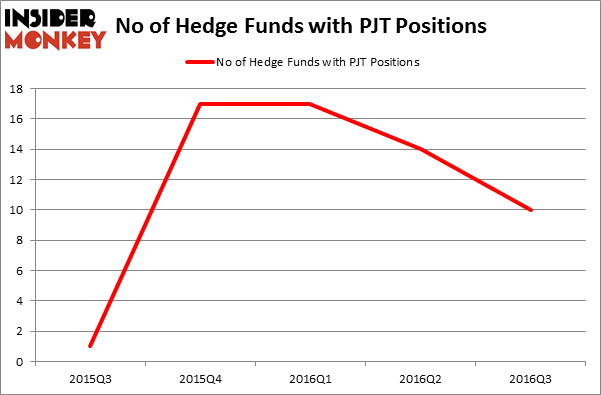HedgeFundSentimentChart