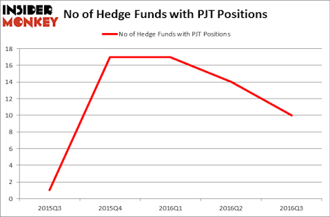HedgeFundSentimentChart