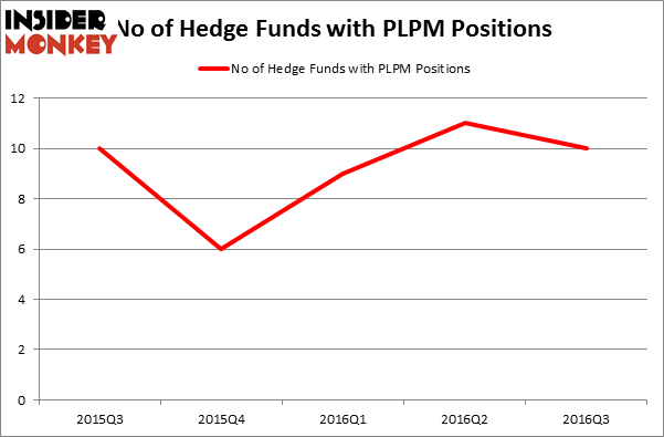 HedgeFundSentimentChart