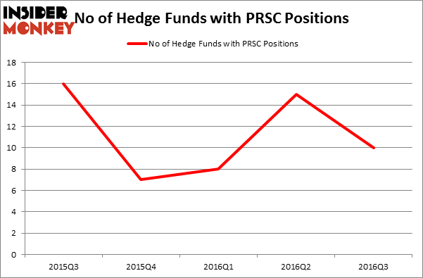 HedgeFundSentimentChart