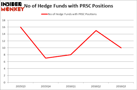 HedgeFundSentimentChart