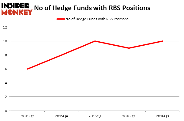HedgeFundSentimentChart