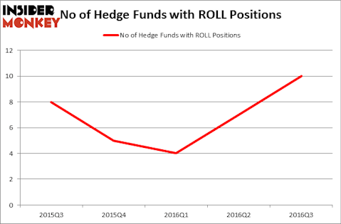 HedgeFundSentimentChart