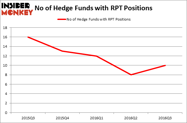 HedgeFundSentimentChart