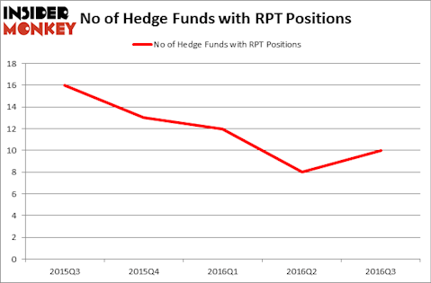HedgeFundSentimentChart