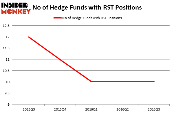 HedgeFundSentimentChart