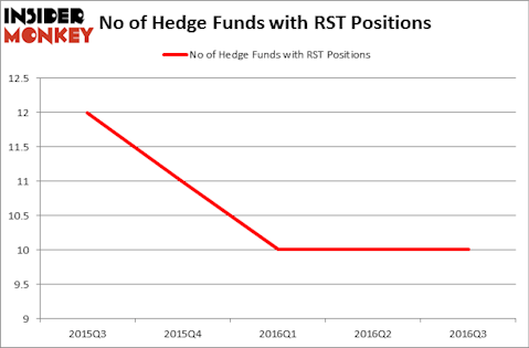 HedgeFundSentimentChart