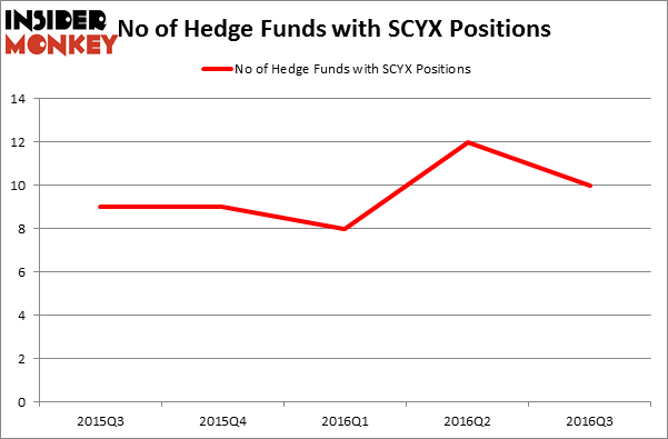 HedgeFundSentimentChart