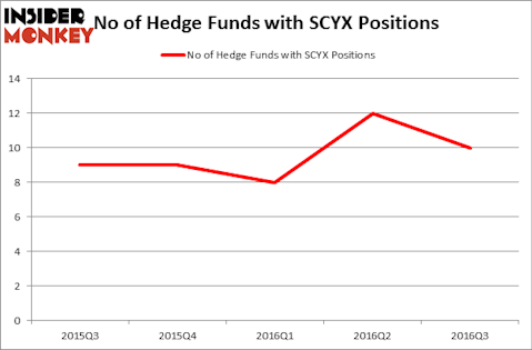 HedgeFundSentimentChart