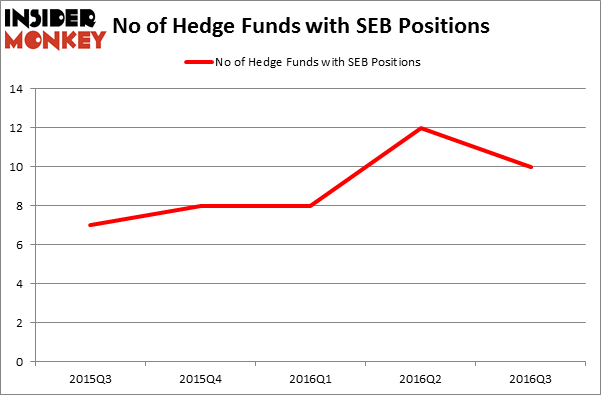 HedgeFundSentimentChart