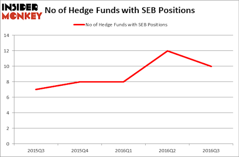 HedgeFundSentimentChart