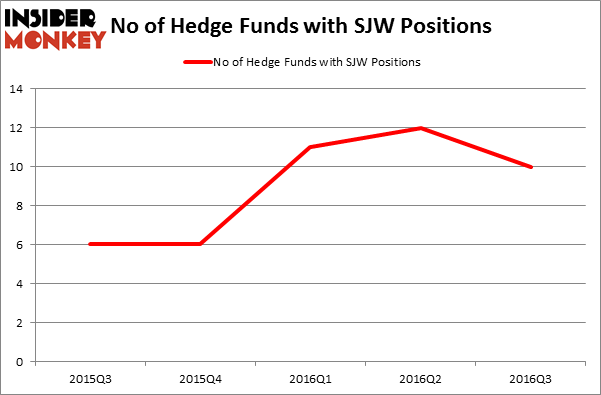 HedgeFundSentimentChart