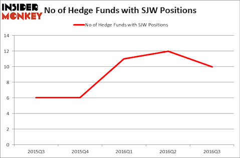 HedgeFundSentimentChart