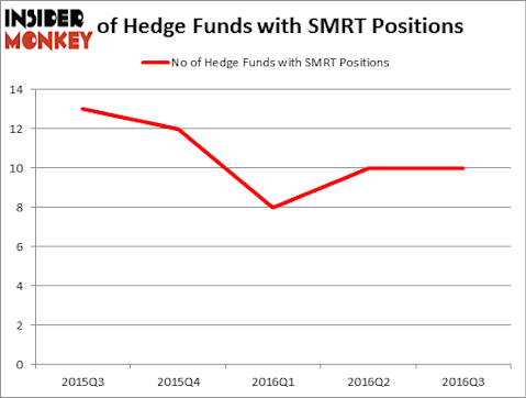 HedgeFundSentimentChart