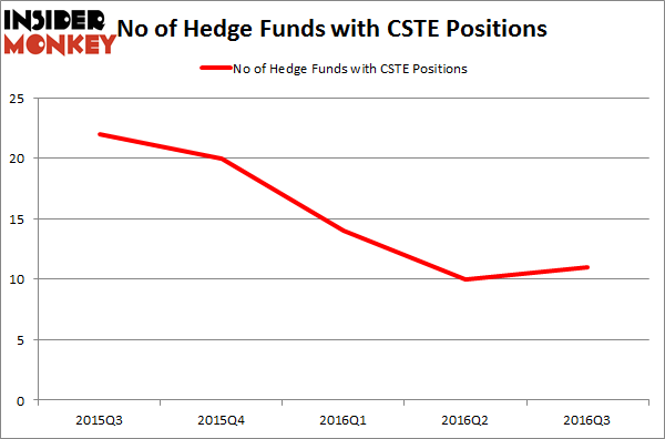CSTE Chart