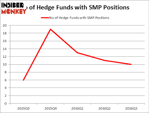 HedgeFundSentimentChart