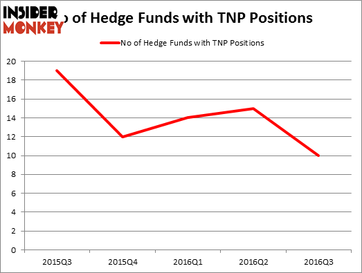 HedgeFundSentimentChart