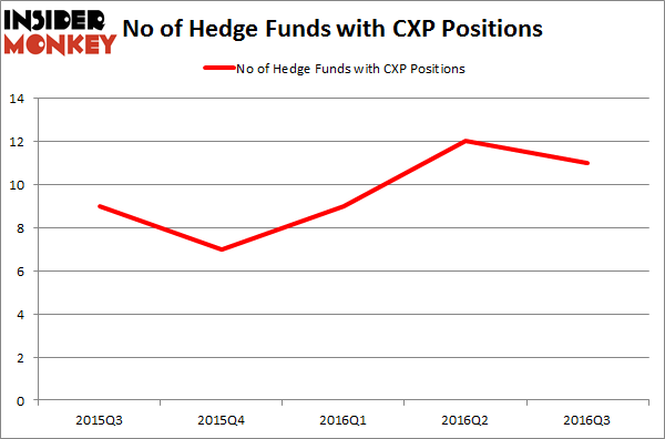 CXP Chart