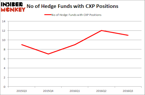 CXP Chart