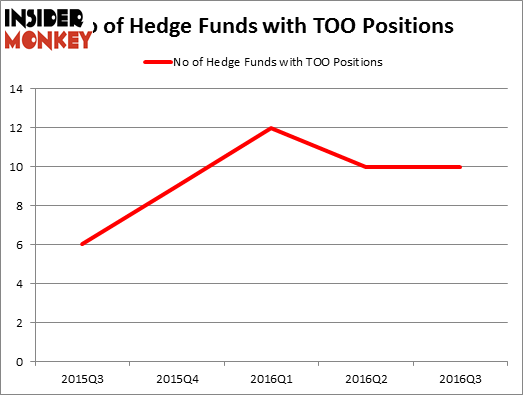 HedgeFundSentimentChart