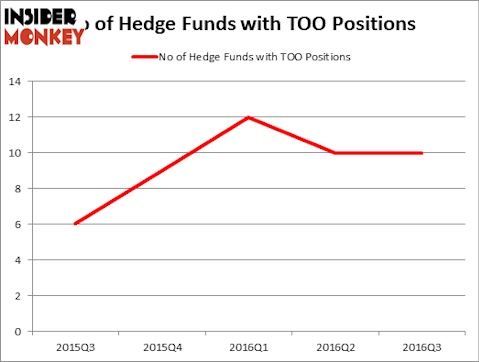 HedgeFundSentimentChart