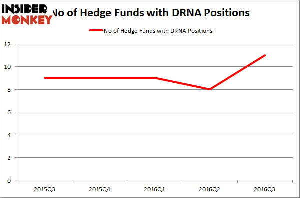 DRNA Chart