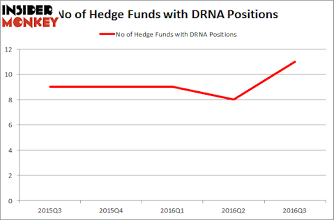 DRNA Chart