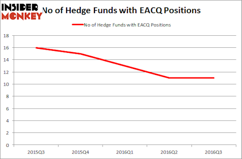 EACQ Chart