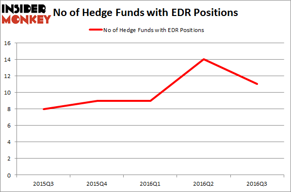 EDR Chart