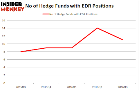 EDR Chart