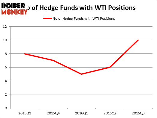 HedgeFundSentimentChart