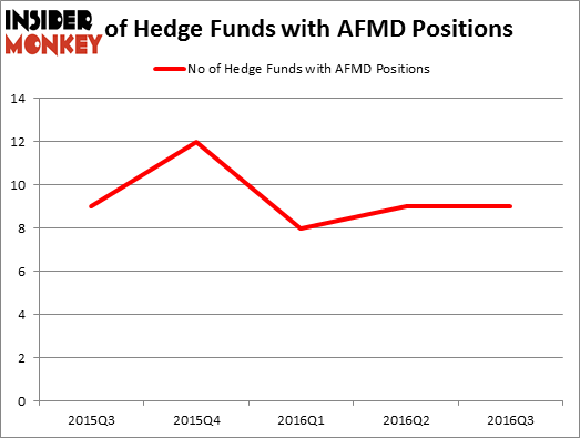 HedgeFundSentimentChart