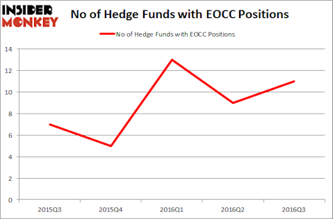 EOCC Chart