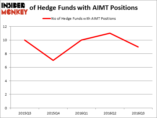 HedgeFundSentimentChart