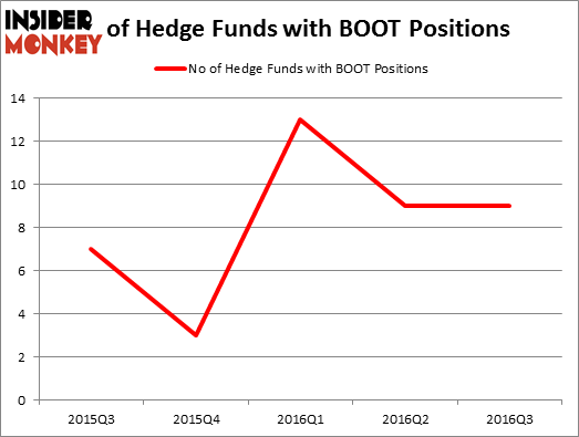 HedgeFundSentimentChart