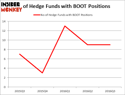 HedgeFundSentimentChart