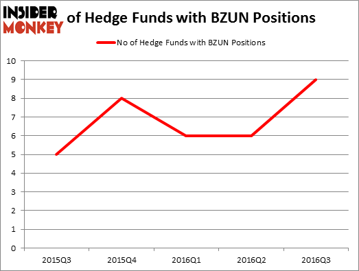 HedgeFundSentimentChart