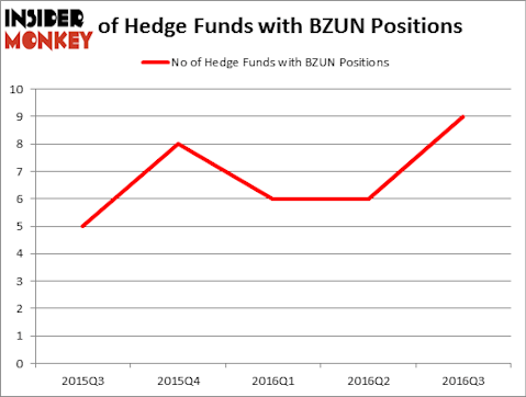HedgeFundSentimentChart