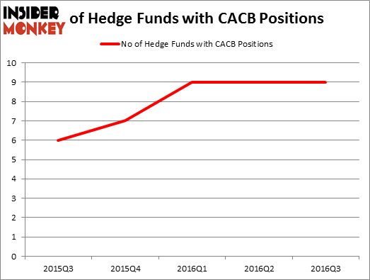 HedgeFundSentimentChart