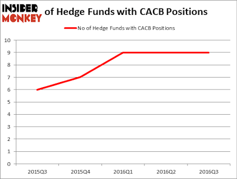 HedgeFundSentimentChart
