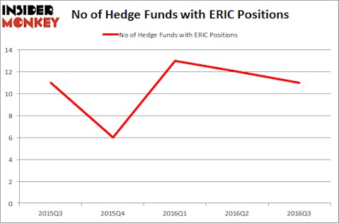 ERIC Chart