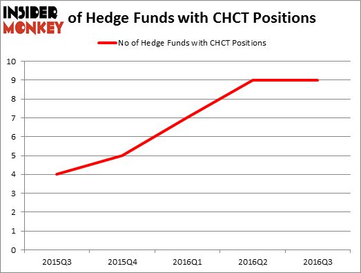 HedgeFundSentimentChart