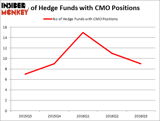 HedgeFundSentimentChart