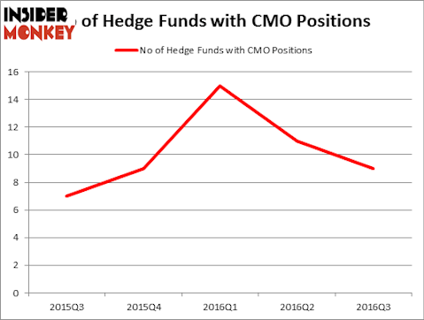 HedgeFundSentimentChart