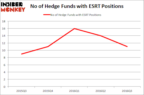 ESRT Chart