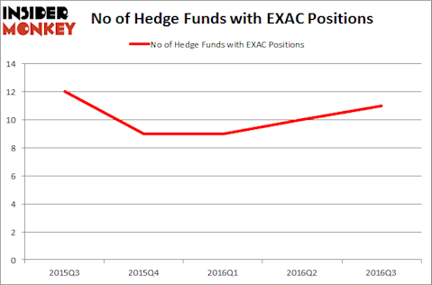 EXAC Chart